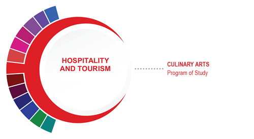 Hospitality and Tourism